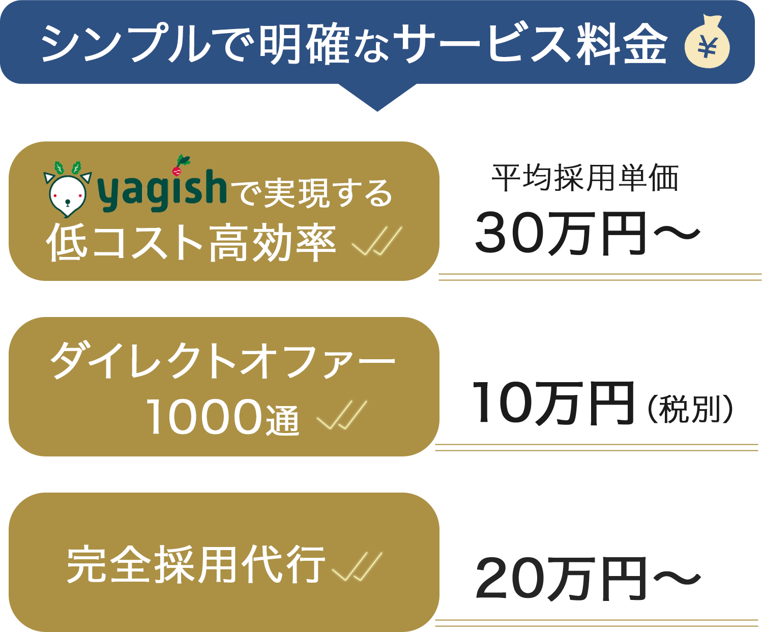 低コスト高効率
